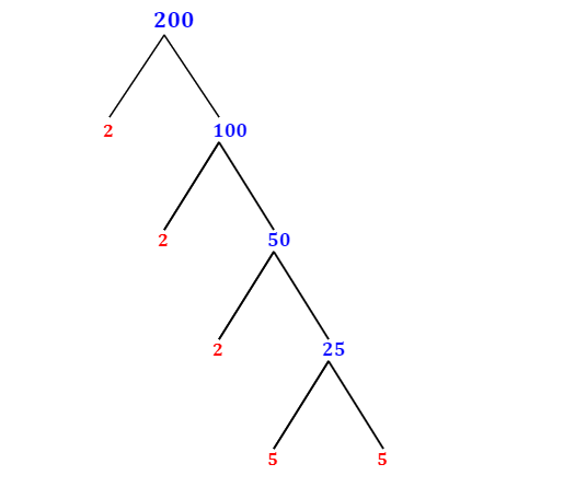 prime-factorization-of-200-with-a-factor-tree-mathondemand